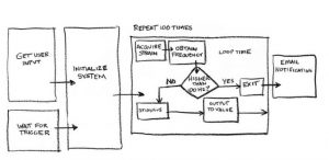 معرفی LabVIEW 