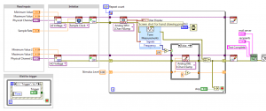 معرفی LabVIEW 