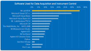 معرفی LabVIEW