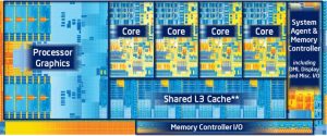 حافظه پنهان کش در پردازنده core i7‌ شرکت اینتل